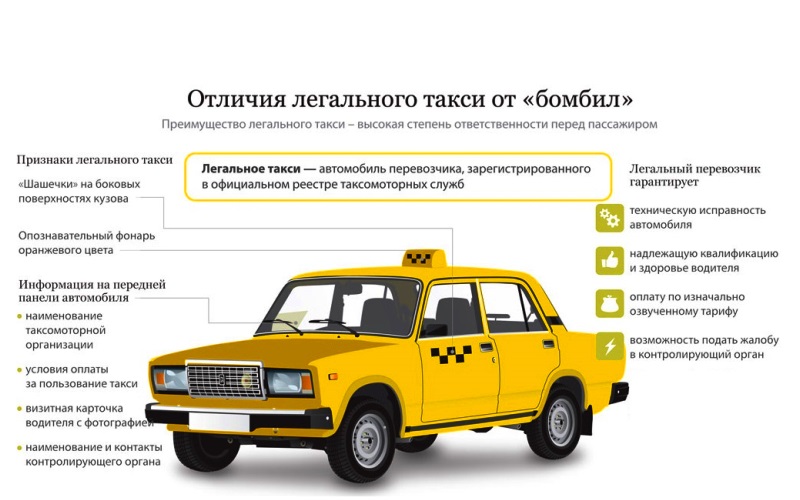 Основные правила и требования такси